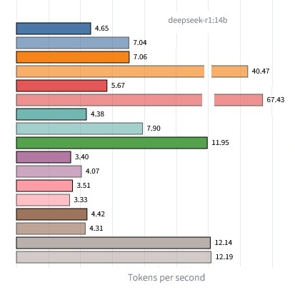 AI/ML GPU Bench screenshot
