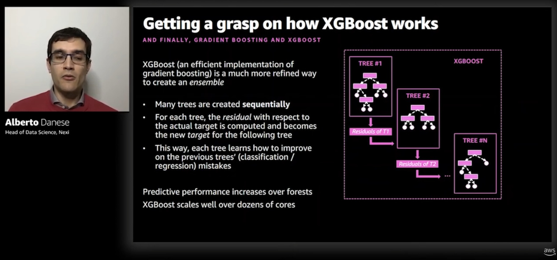 AWS re:Invent talk thumbnail